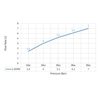 Смеситель для раковины встроенный, сенсорный Timo Torne 4373/03SM черный