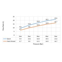 Смеситель для ванны с душем, врезной Timo Saona 2320/00Y хром