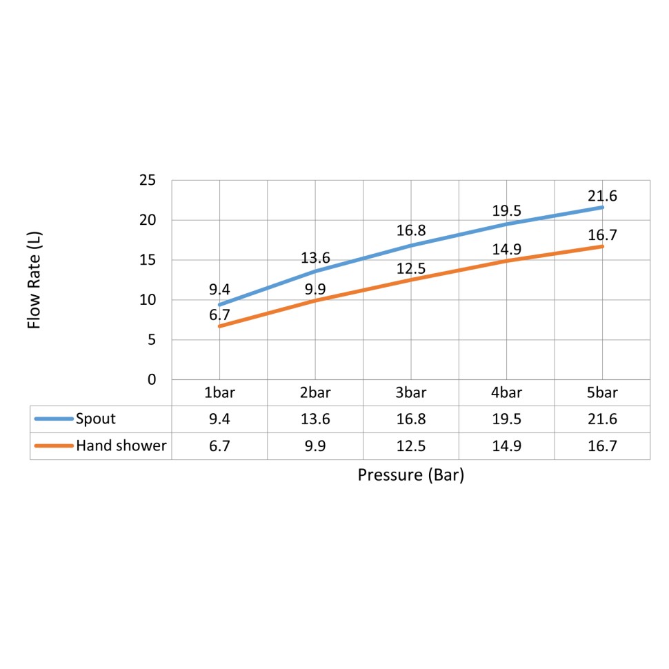 Смеситель для ванны с душем, врезной Timo Saona 2320/00Y хром
