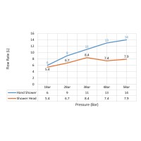 Душевая система встроенная с термостатом Timo Selene SX-2229/17SM золото матовое