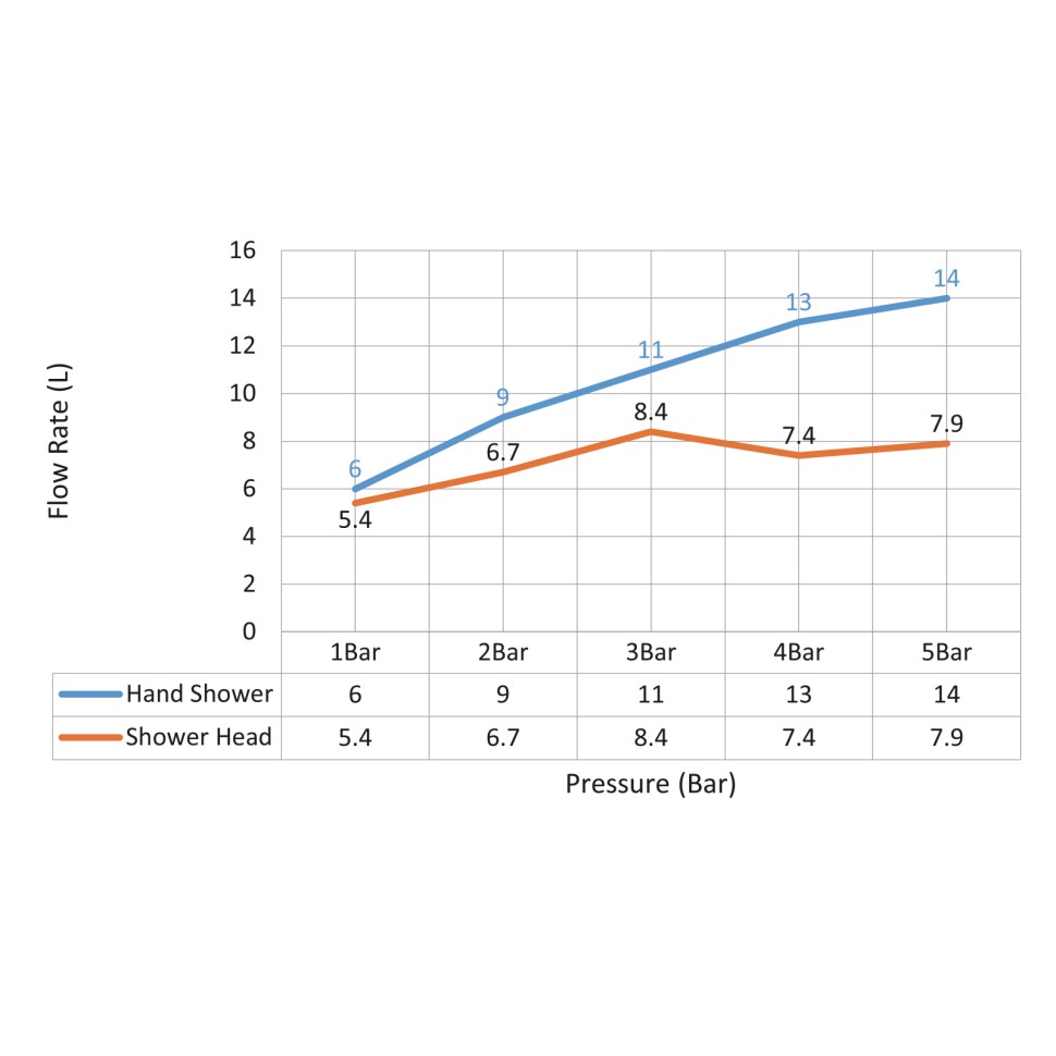Душевая система встроенная с термостатом Timo Selene SX-2229/17SM золото матовое