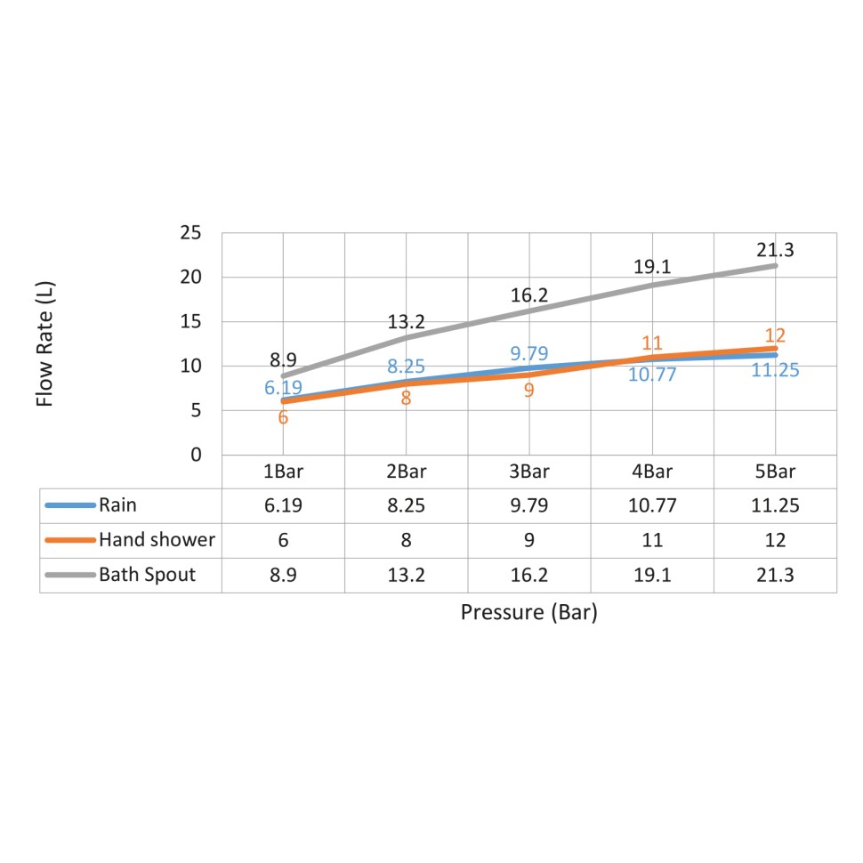 Душевая система встроенная с термостатом Timo Selene SX-2239/03SM черный