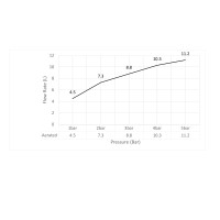 Смеситель для раковины Timo Torne 4361/03F черный