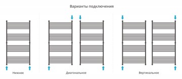 Богема+ прямая 1500х800