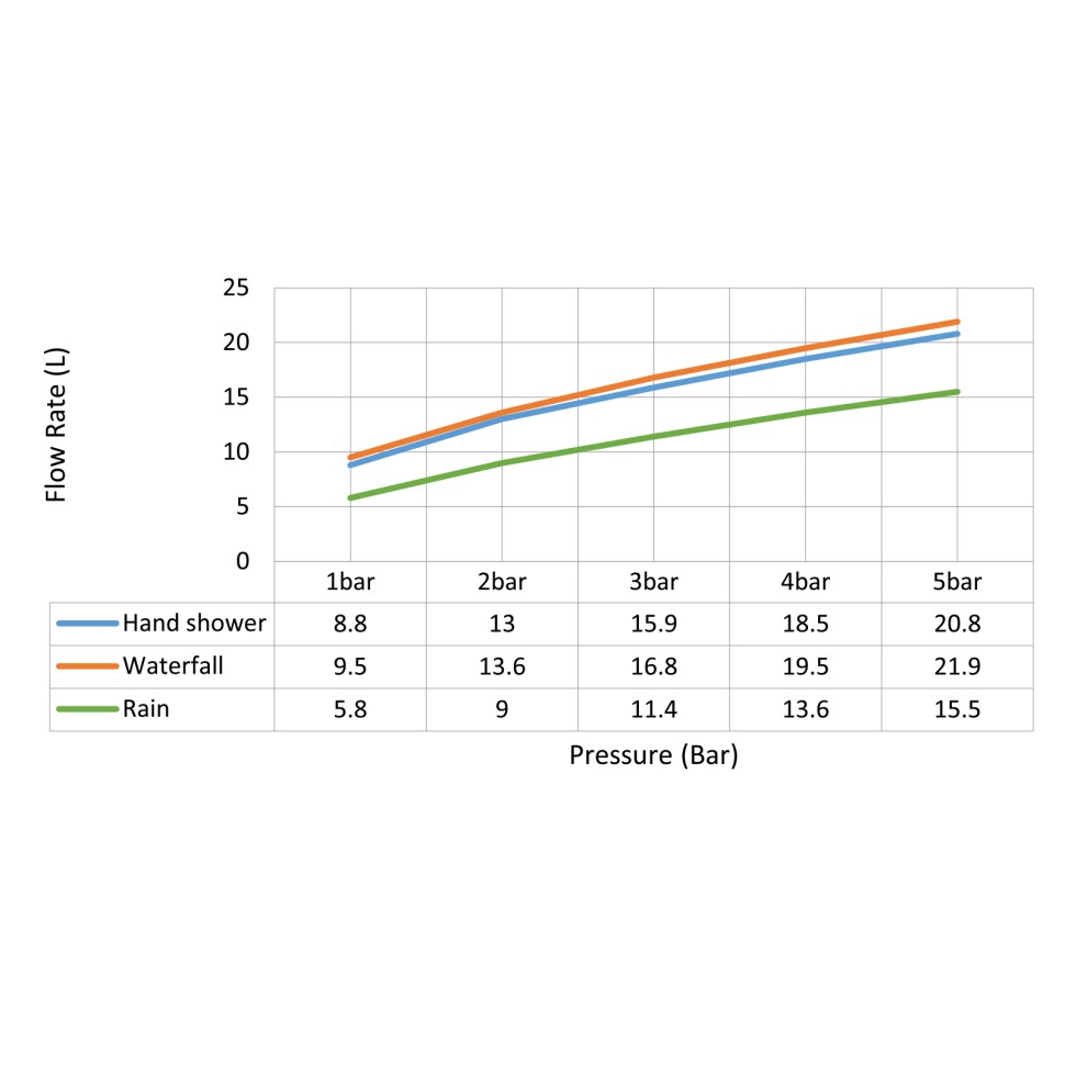 Душевая система встроенная с термостатом Timo Petruma SX-5249/03SM черный