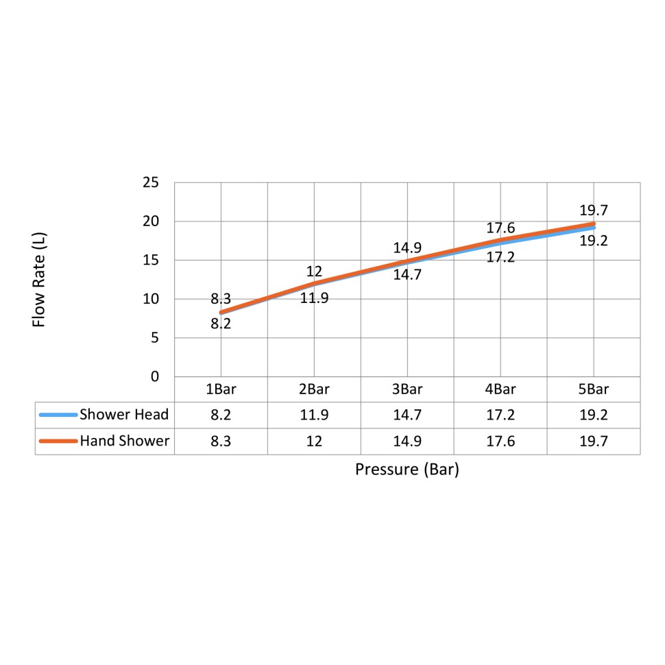 Душевая система встроенная Timo Saona SX-2340/18SM черное золото