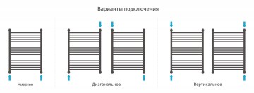 Флюид+ 800х600