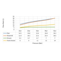 Душевая система встроенная с термостатом Timo Petruma SX-5329/17SM золото матовое