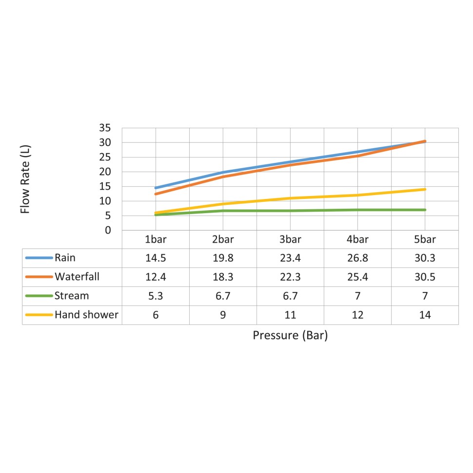 Душевая система встроенная с термостатом Timo Petruma SX-5329/17SM золото матовое