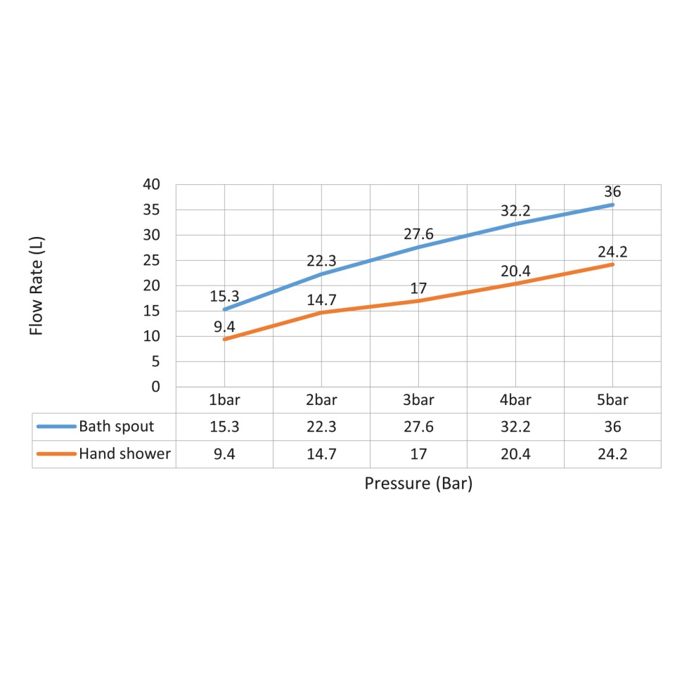 Смеситель встроенный для ванны с душем с термостатотом Timo Saona 2324/00YSM хром