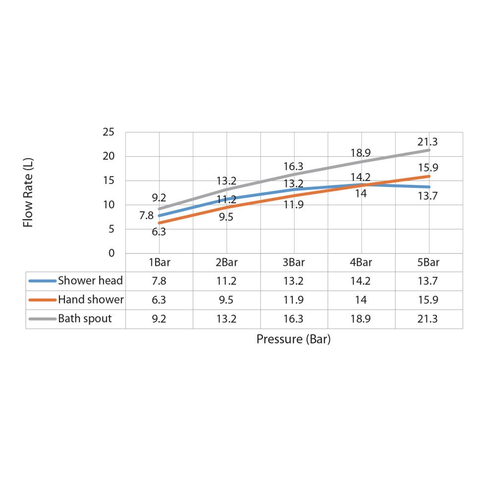 Душевая система встроенная Timo Saona SX-2348/16SM белый матовый