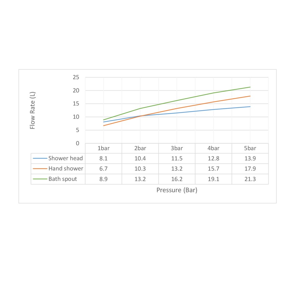 Душевая система встроенная Timo Selene SX-3069/17SM золото матовое