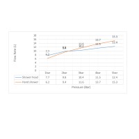 Душевая система встроенная Timo Selene SX-2169/00SM хром