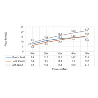 Душевая система встроенная Timo Saona SX-2348/19SM розовое золото