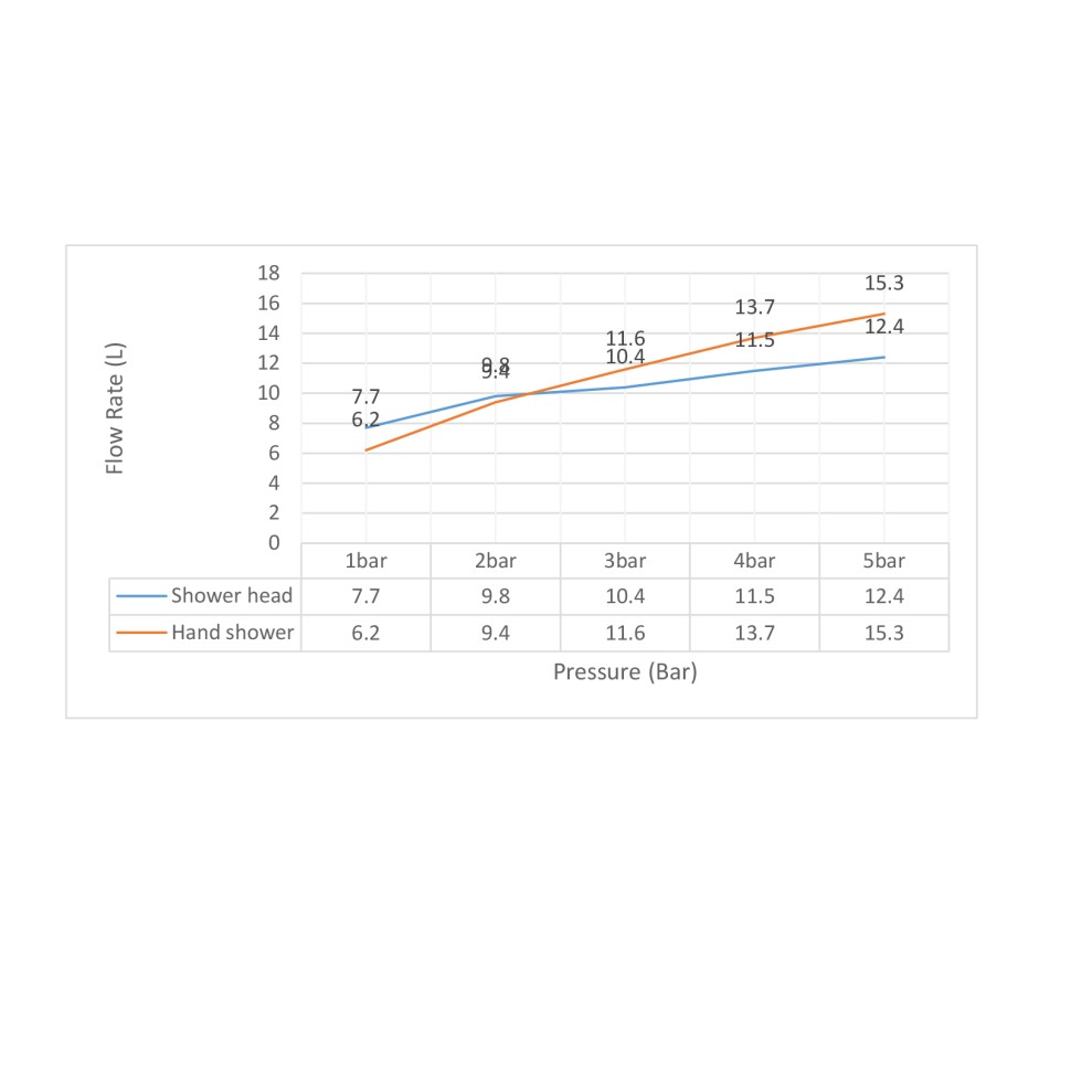 Душевая система встроенная Timo Selene SX-2169/17SM золото матовое