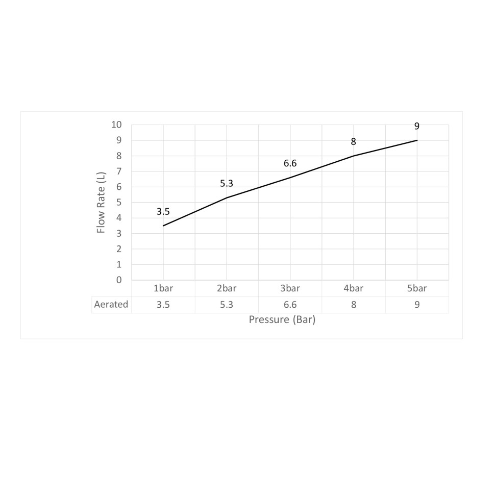 Смеситель для биде Timo Selene 2062/00F хром