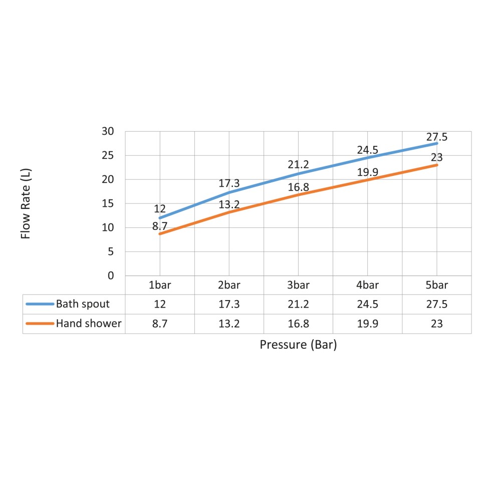 Смеситель для ванны с душем, врезной с термостатом Timo Saona 2330/03Y черный