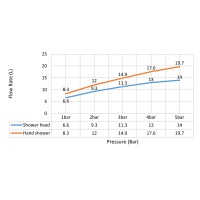 Душевая система встроенная Timo Saona SX-2349/13SM никель