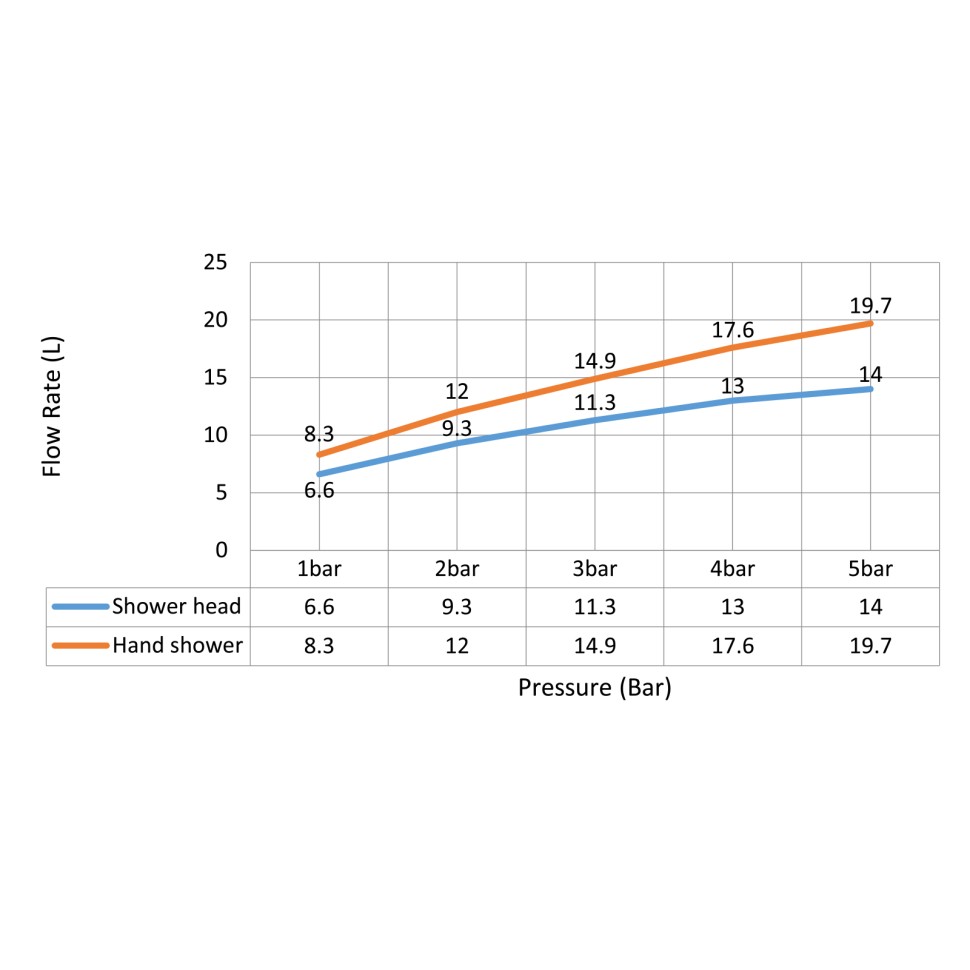 Душевая система встроенная Timo Saona SX-2349/13SM никель