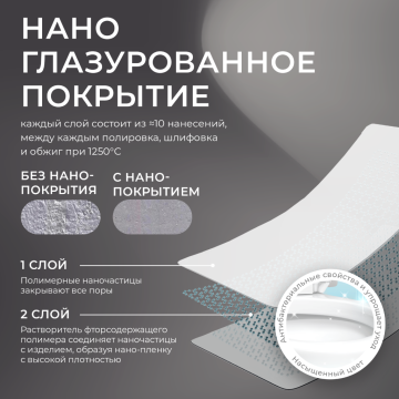 Унитаз подвесной IBERICA BLANCA BURGOS Rimless белый (IB.BRG.231.1B1)