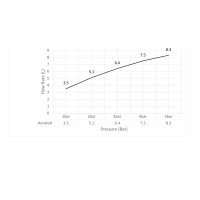 Смеситель для раковины Timo Saona 2361/20F золото шлифованное