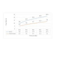 Смеситель напольный для ванны с душем Timo Selene 2210/03Y-CR черный