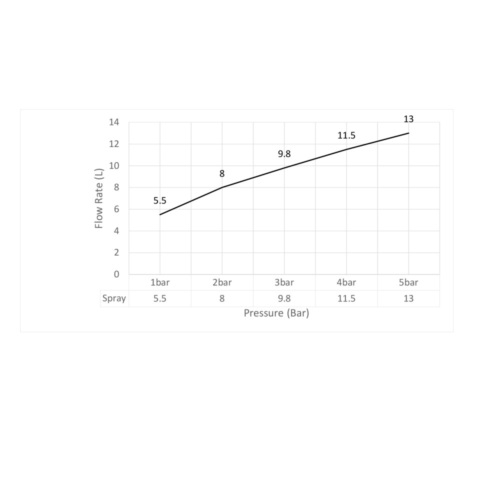 Смеситель встроенный с гигиеническим душем Timo Torne 4389/00SM хром