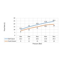 Смеситель напольный для ванны с душем Timo Saona 2310/13Y-CR никель