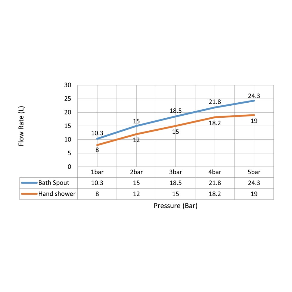 Смеситель напольный для ванны с душем Timo Saona 2310/17Y-CR золото матовое
