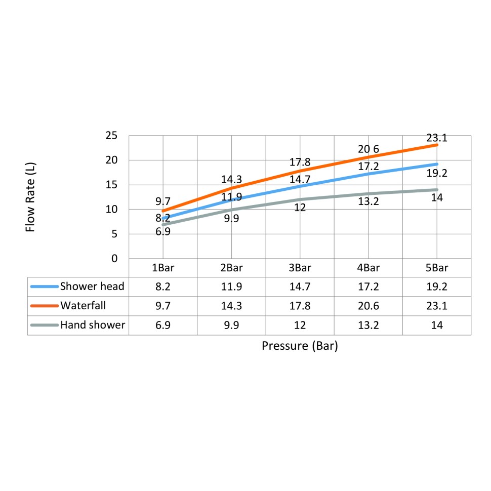 Душевая система встроенная с термостатом Timo Saona SX-2350/18SM черное золото