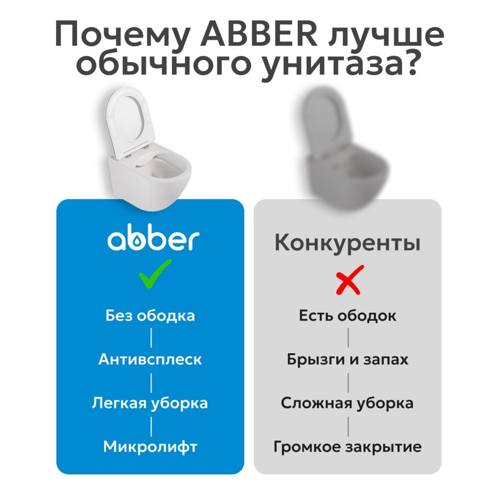 Унитаз ABBER Rechteck AC1202P подвесной белый с импульсным смывом