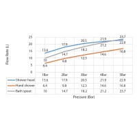 Душевая система встроенная с термостатом Timo Saona SX-2358/03SM черный