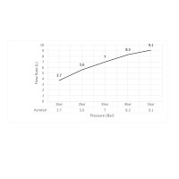 Смеситель для раковины встроенный Timo Selene 2071/03SM черный
