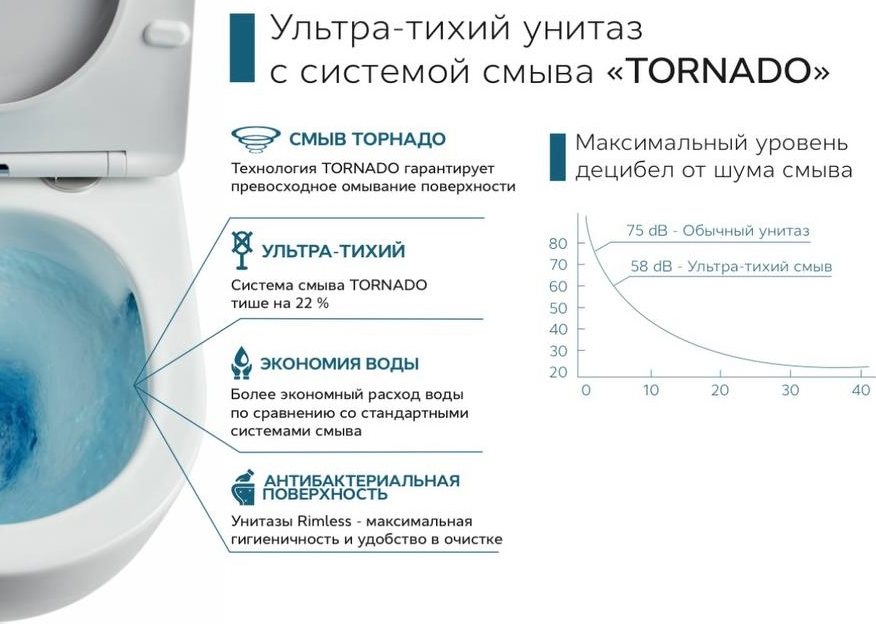 Унитаз подвесной Ceramalux 5177 TORNADO