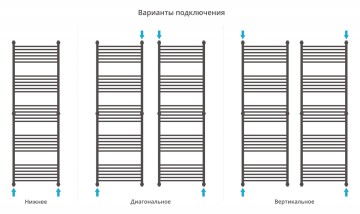 Богема+ прямая 1900х600