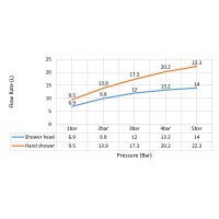 Душевая система встроенная с термостатом Timo Saona SX-2359/03SM черный