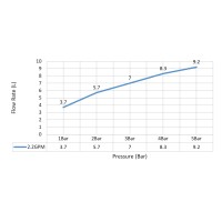 Смеситель для раковины-чаши Timo Selene 3011/17F золото матовое