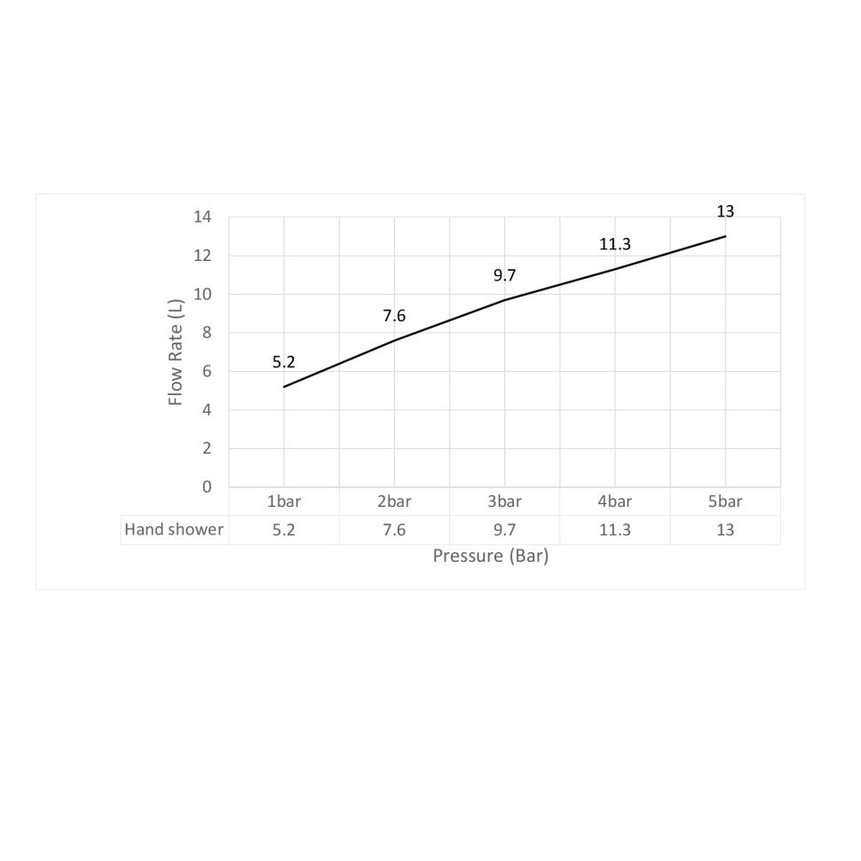 Смеситель для ванны с душем Timo Torne 4314/03Y черный
