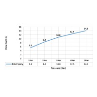 Смеситель встроенный с гигиеническим душем Timo Saona 2337/18SM черное золото
