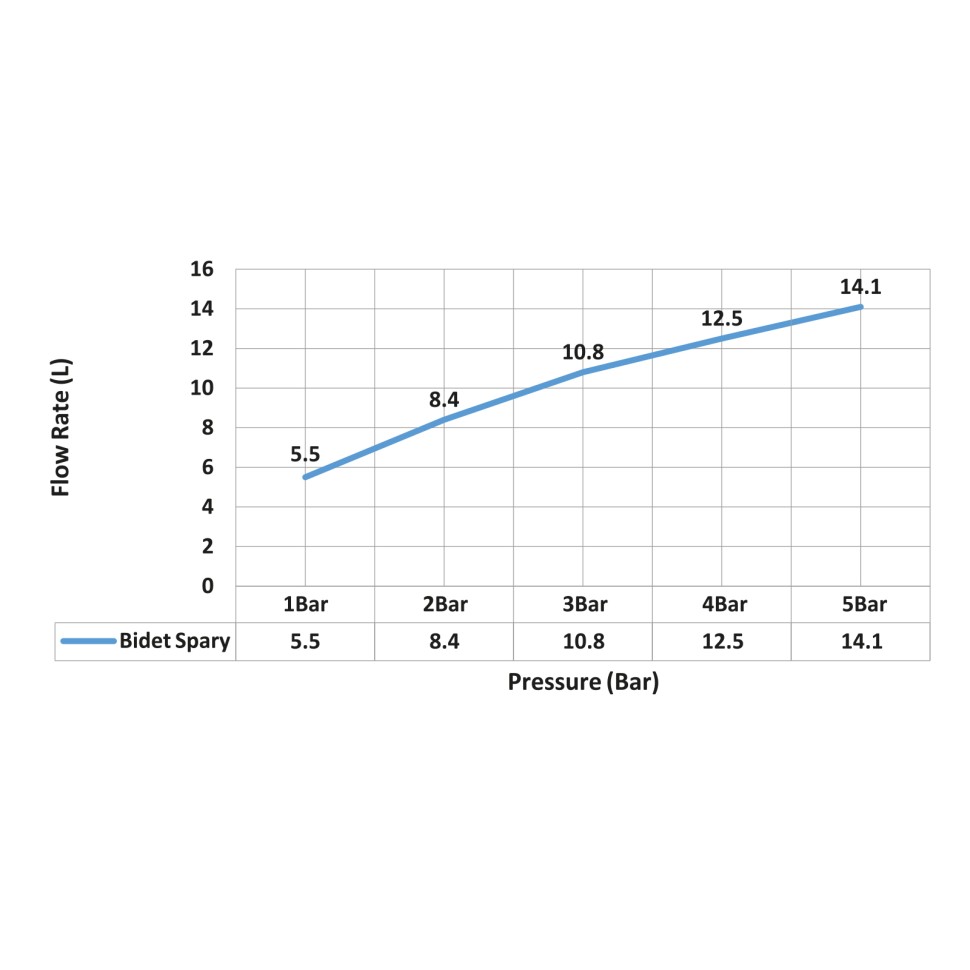 Смеситель встроенный с гигиеническим душем Timo Saona 2337/20SM золото шлифованное