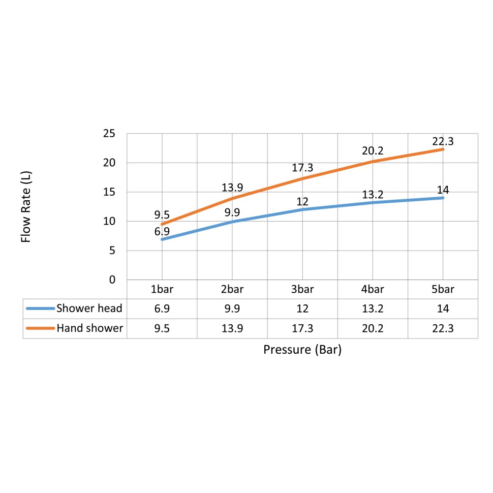 Душевая система встроенная с термостатом Timo Saona SX-2359/19SM розовое золото
