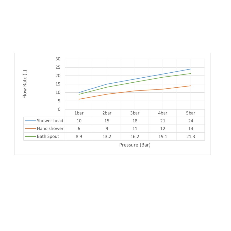 Душевая система встроенная Timo Torne SX-4399/03SM черный