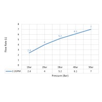 Смеситель для раковины встроенный, сенсорный Timo Selene 2073/13SM никель