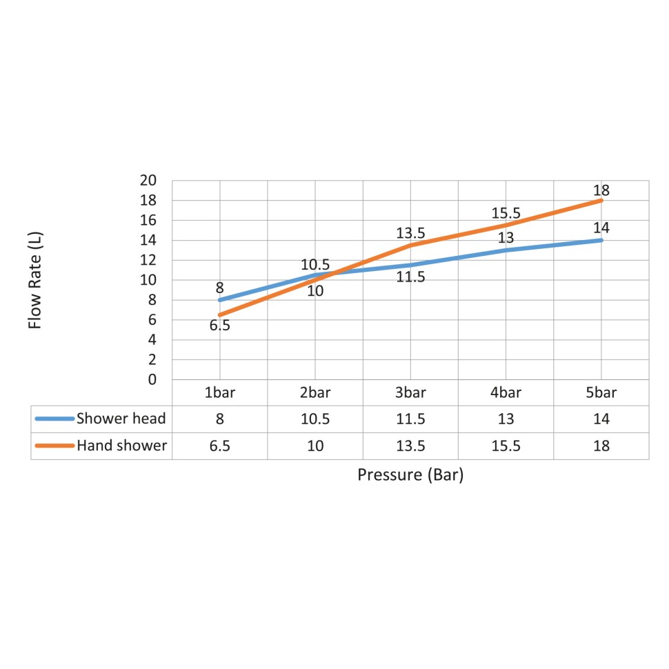 Душевая система встроенная Timo Saona SX-2369/03SM черный