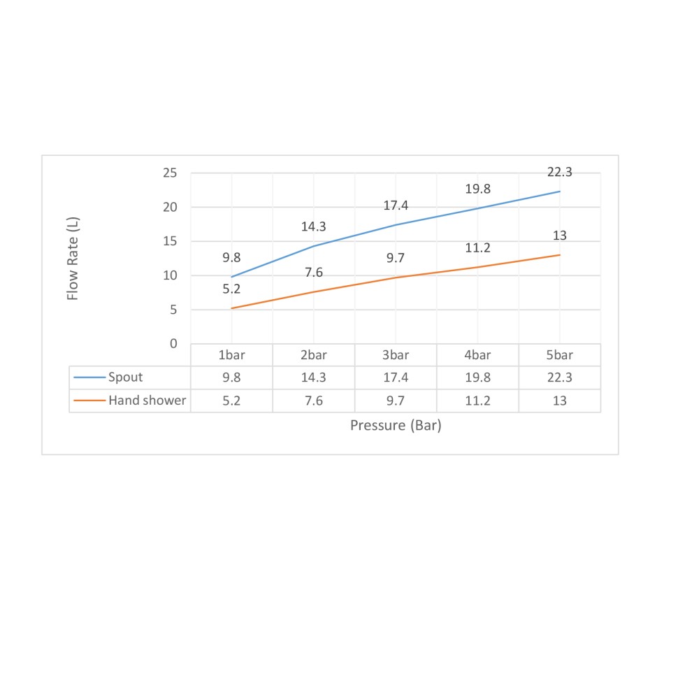 Смеситель напольный для ванны с душем Timo Selene 2210/17Y-CR золото матовое