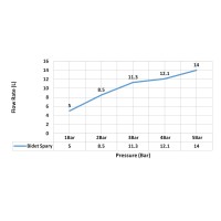 Смеситель встроенный с гигиеническим душем Timo Saona 2338/19SM розовое золото