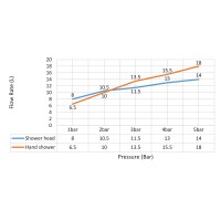Душевая система встроенная Timo Saona SX-2369/20SM золото шлифованное