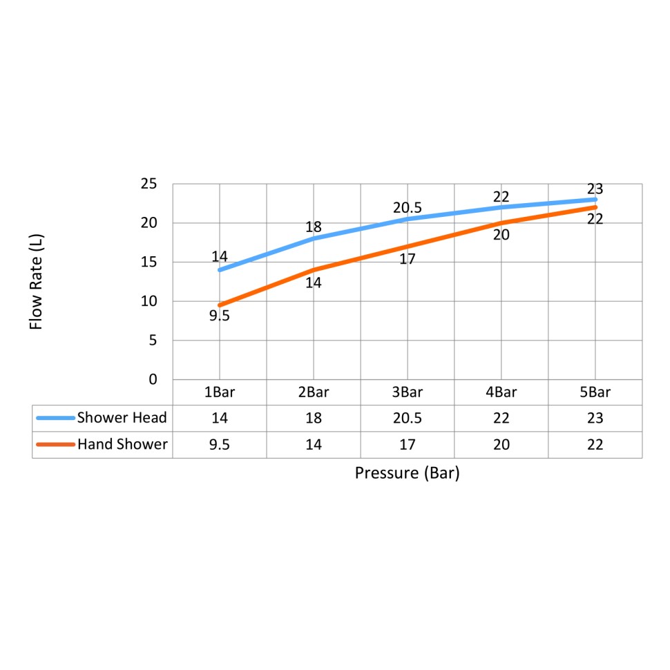 Душевая система встроенная с термостатом Timo Saona SX-2370/03SM черный