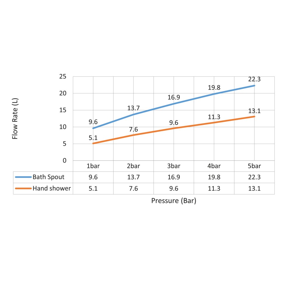 Смеситель для ванны с душем, врезной Timo Selene 2130/03Y черный