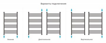 Флюид+ 1000х600